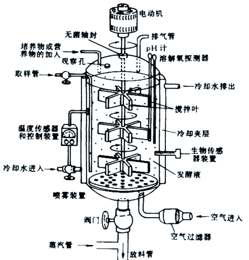 武汉康清源环境设备在环保行业的崛起