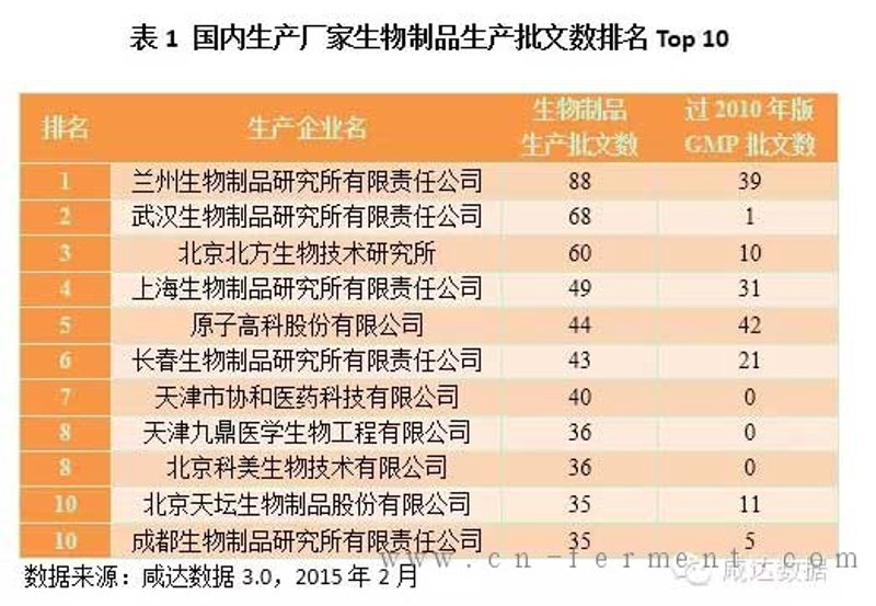 生物科技股票：投资未来的潜力股